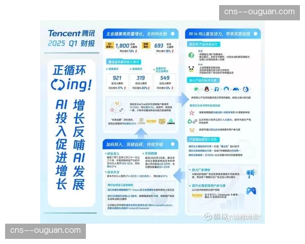 用户生成内容平台与专业体系加速融合 激发共创生态活力